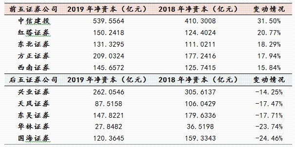 证券公司负债(证券公司负债是什么)