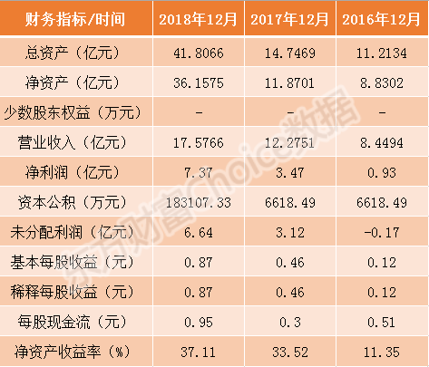 民族证券开户(民族证券登陆前面加什么)