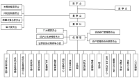 民族证券是什么(民族证券是国企吗)