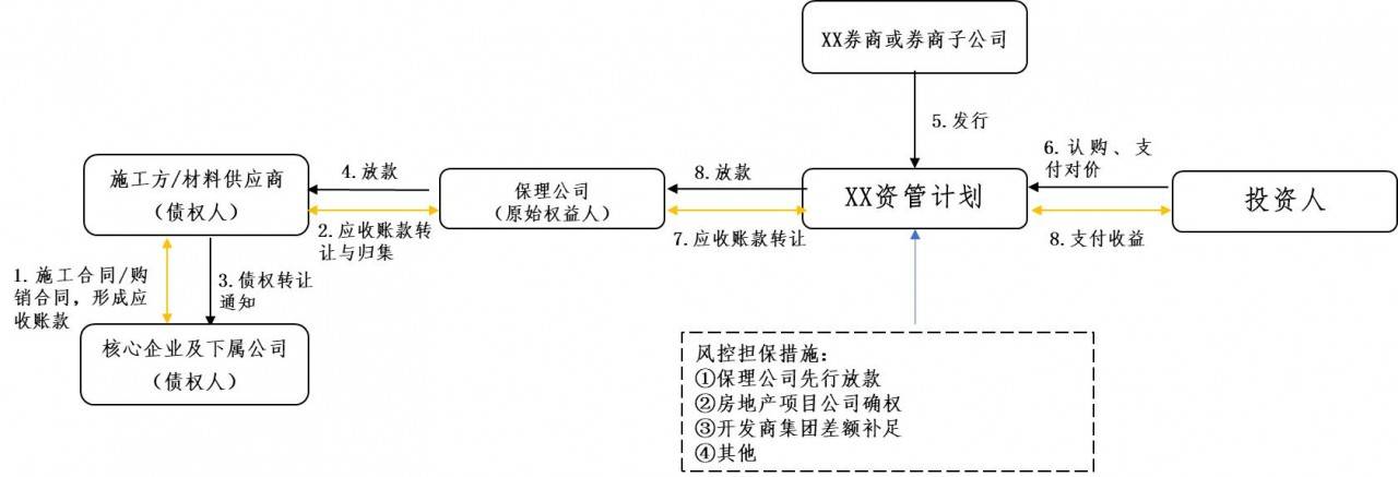 证券公司资产管理计划(证券公司资产管理计划产品形式)