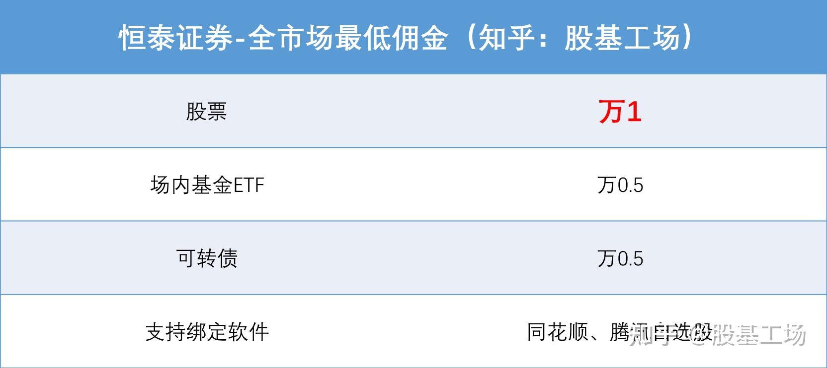 怎么查证券佣金(怎么查证券佣金多少钱)
