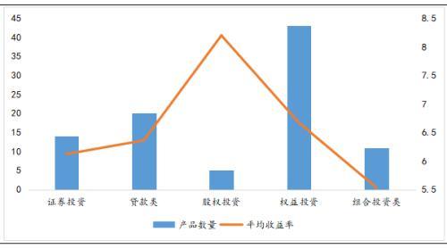 证券投资收益(证券投资收益与风险的关系)