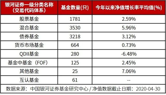 证券投资收益(证券投资收益曲线一般向左下方倾斜)