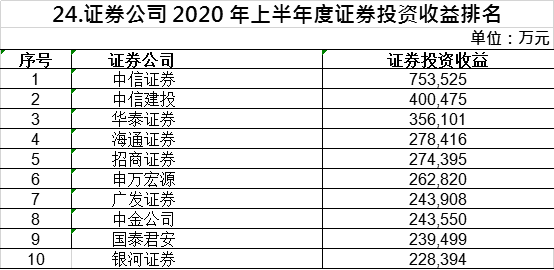 证券投资收益(证券投资收益曲线一般向左下方倾斜)