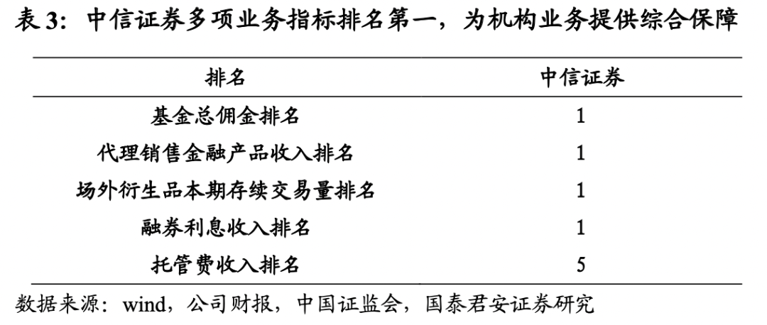 中信证券财务(中信证券财务总监)