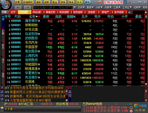 民族证券开户(民族证券改名字了吗)