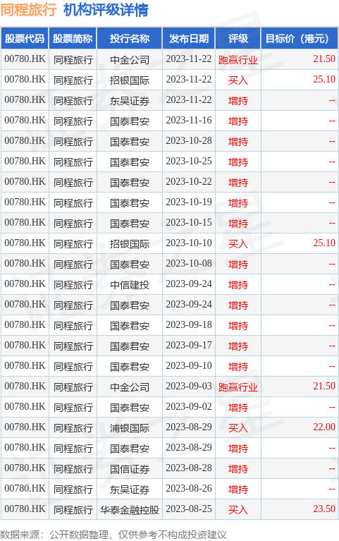 中信证券VP(中信证券Vp保荐人王洋信息)