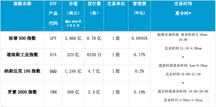 盈透证券地址(盈透证券地址证明验证)