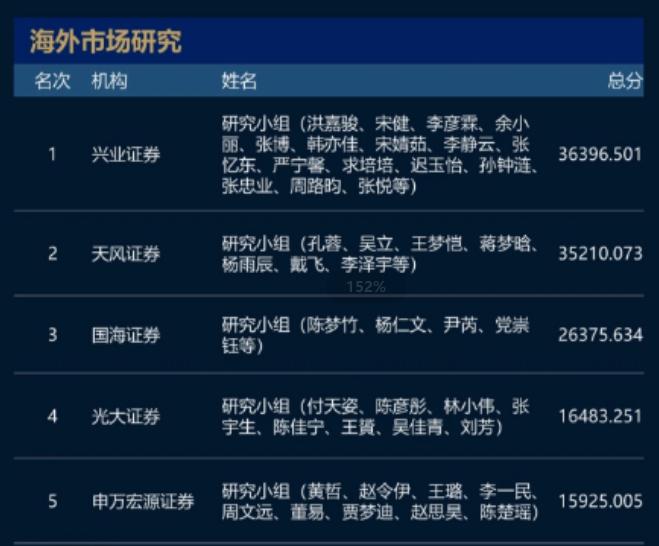 长江证券资产(长江证券资产业务介绍)