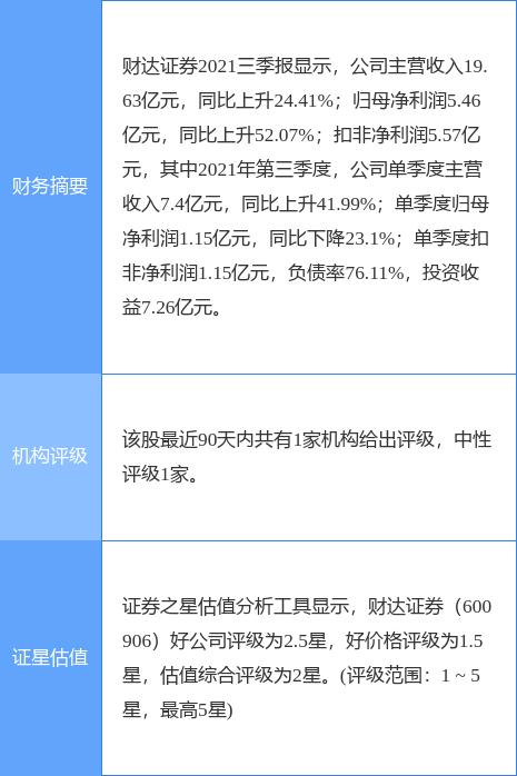 证券快报(证券市场最新消息)