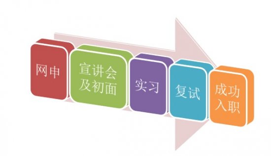 证券自我评价(证券简历模板自我评价)