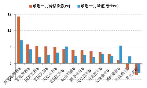 证券投资收益(证券投资收益与风险)