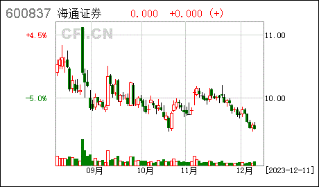 证券快报(证券报刊app)