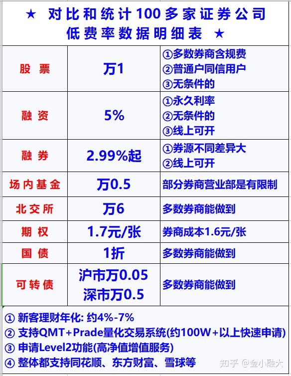 在哪个证券公司开户好(哪个证券公司开户好一点)
