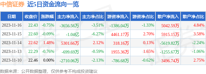 中信证券VP(中信证券vp待遇)