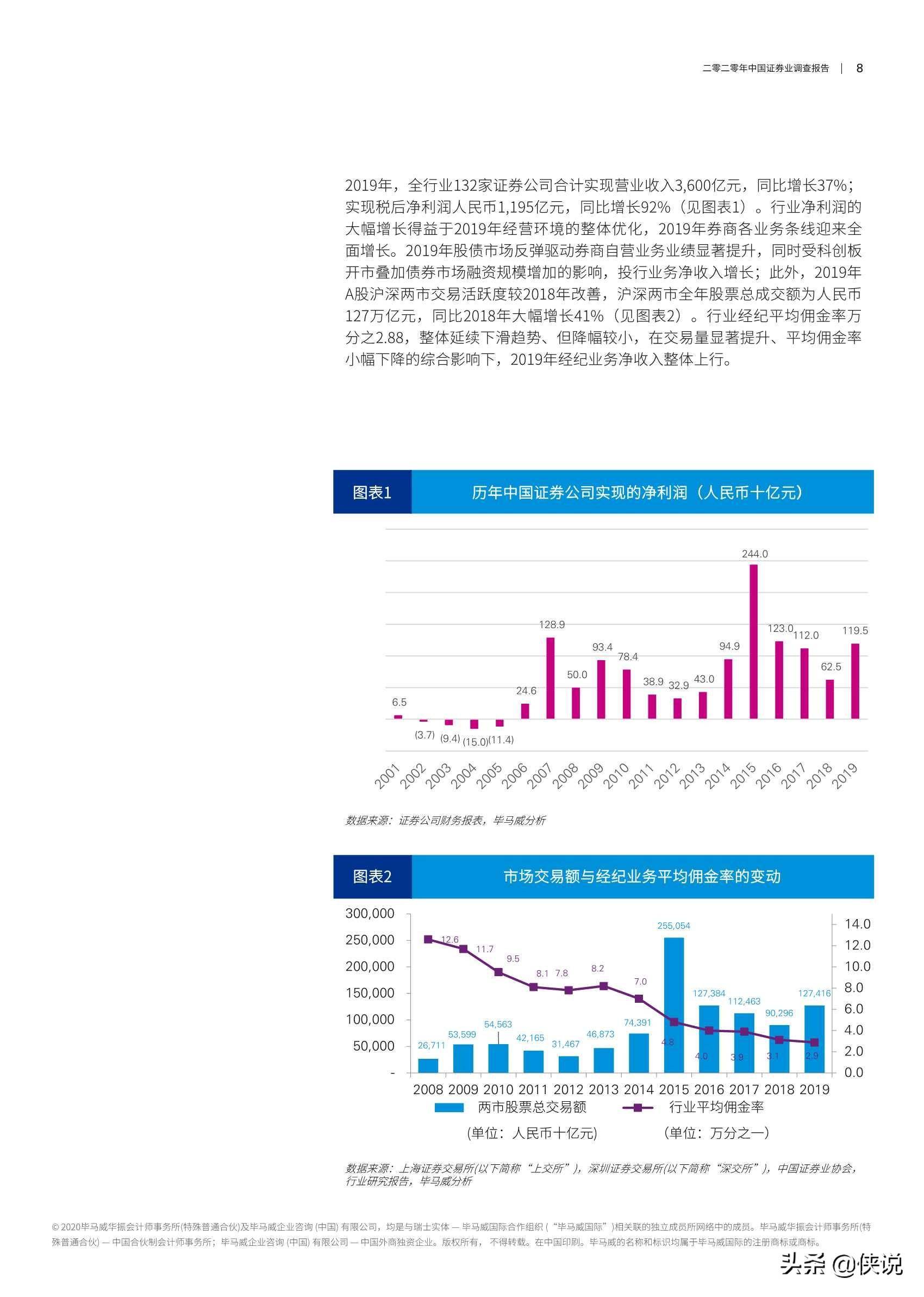证券调查报告(证券业调查报告)