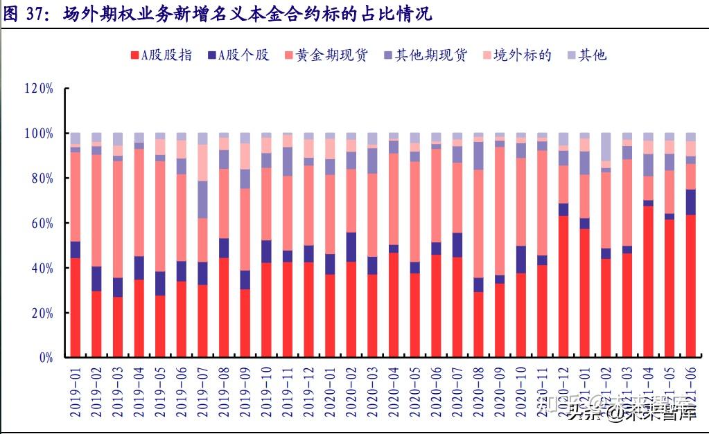 我国证券市场的发展(我国证券市场的发展前景)