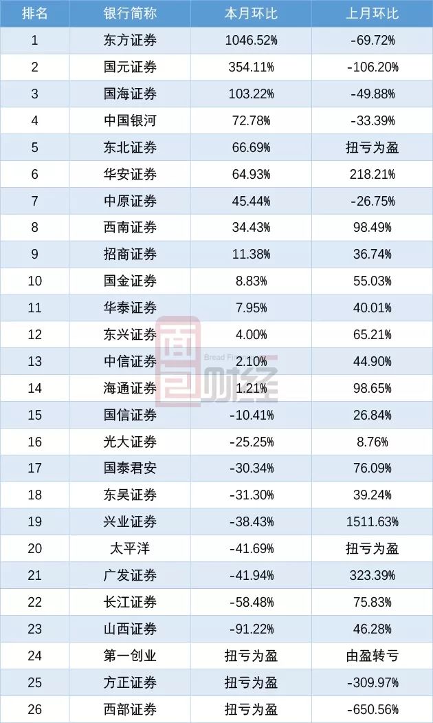 上海盈证券(盈路证券 百科)