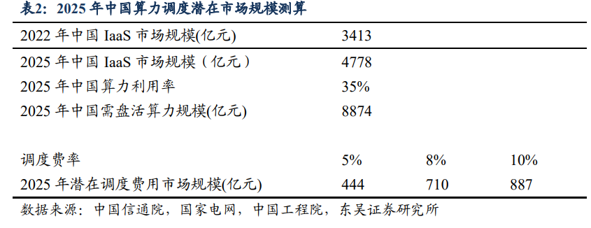 东吴证券佣金(东吴证券佣金万123是真的吗)