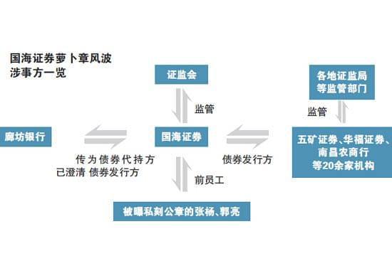 证券买断(证券买空什么意思)