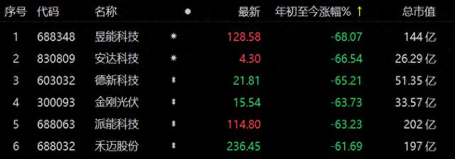 证券买断(证券买空什么意思)