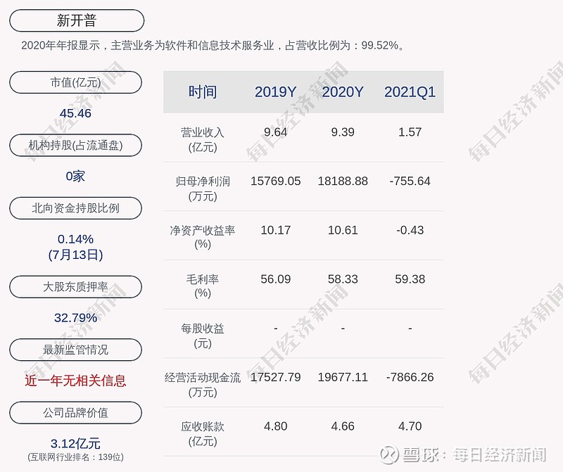 宏信证券手机版(宏信证券手机版下载安装)