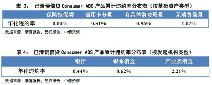 ABS证券是什么意思(abs券商的作用是什么)
