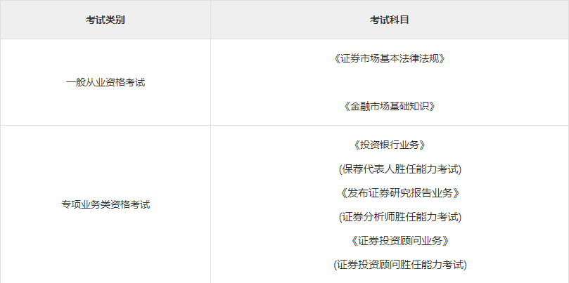 证券从业资格考哪些科目(证券从业资格考哪些科目比较好)