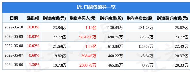 光大证券融资(光大证券融资融券怎么操作)