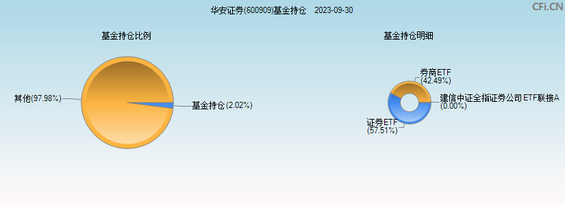 华安证券待遇(华安证券公司待遇)