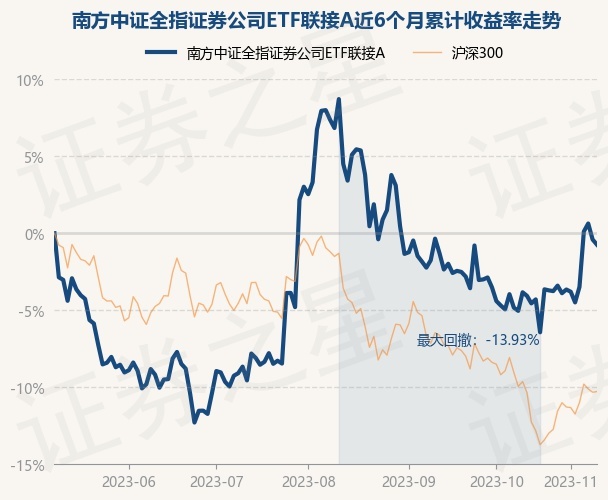 证券etf基金(证券ETF基金是什么)