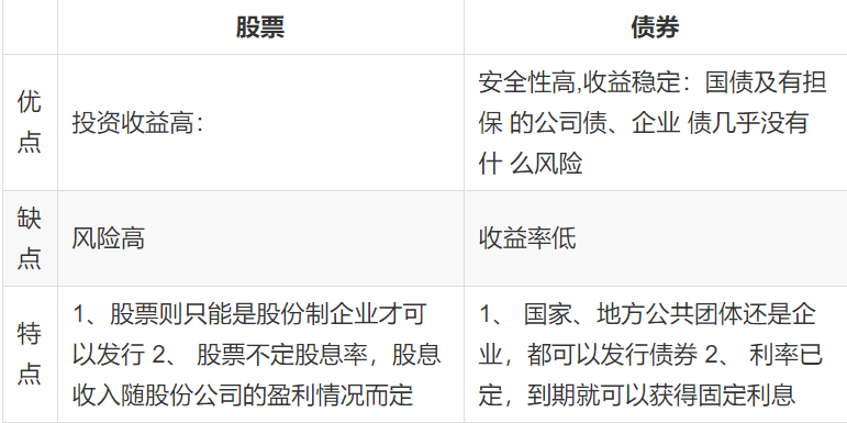 狭义的证券(狭义的证券市场是指)