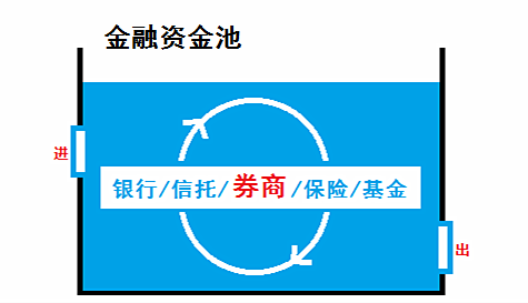 证券资管业务(证券资管业务是什么意思)