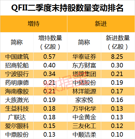 华泰证券宁波(华泰证券宁波分公司)
