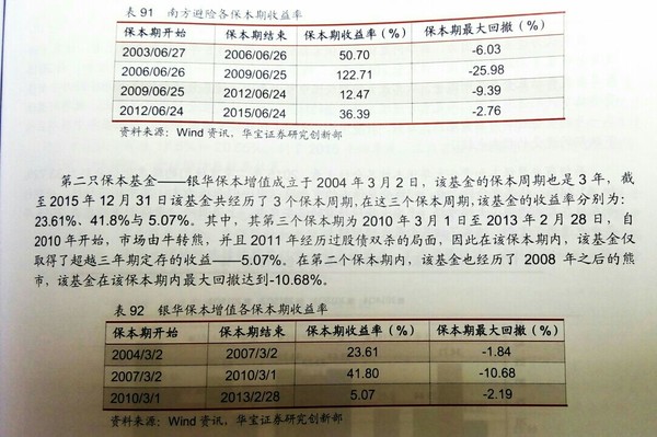 证券保本吗(证券公司的保本理财产品安全吗)
