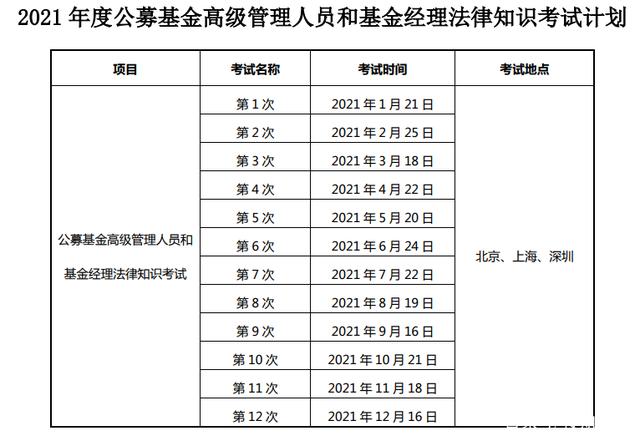 证券基金从业资格考试题(2021年证券投资基金从业资格考试)