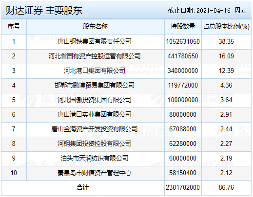 财达证券沧州(财达证券沧州水月寺部电话)