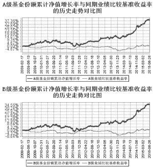 证券投资收益(利率风险如何影响证券投资收益)