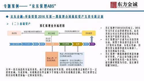 ABS证券是什么意思(abs证券是什么意思啊)