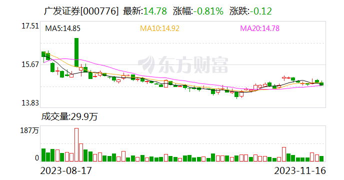 广发证券h股(广发证券ah股差价怎么那么大)