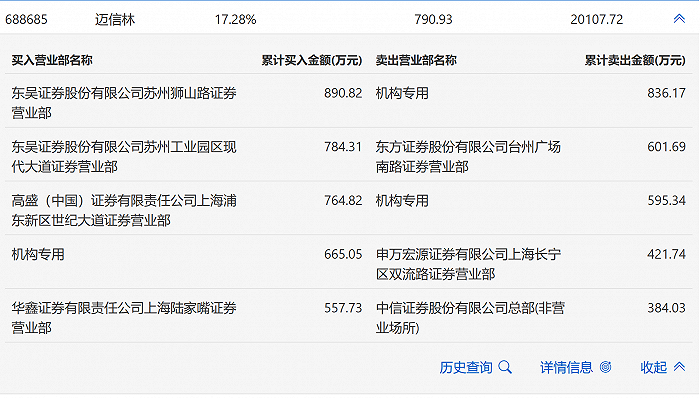 上海宏源证券(上海宏源证券营业部电话号码)