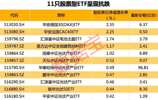 证券etf基金(证券ETF基金排行榜前十名)