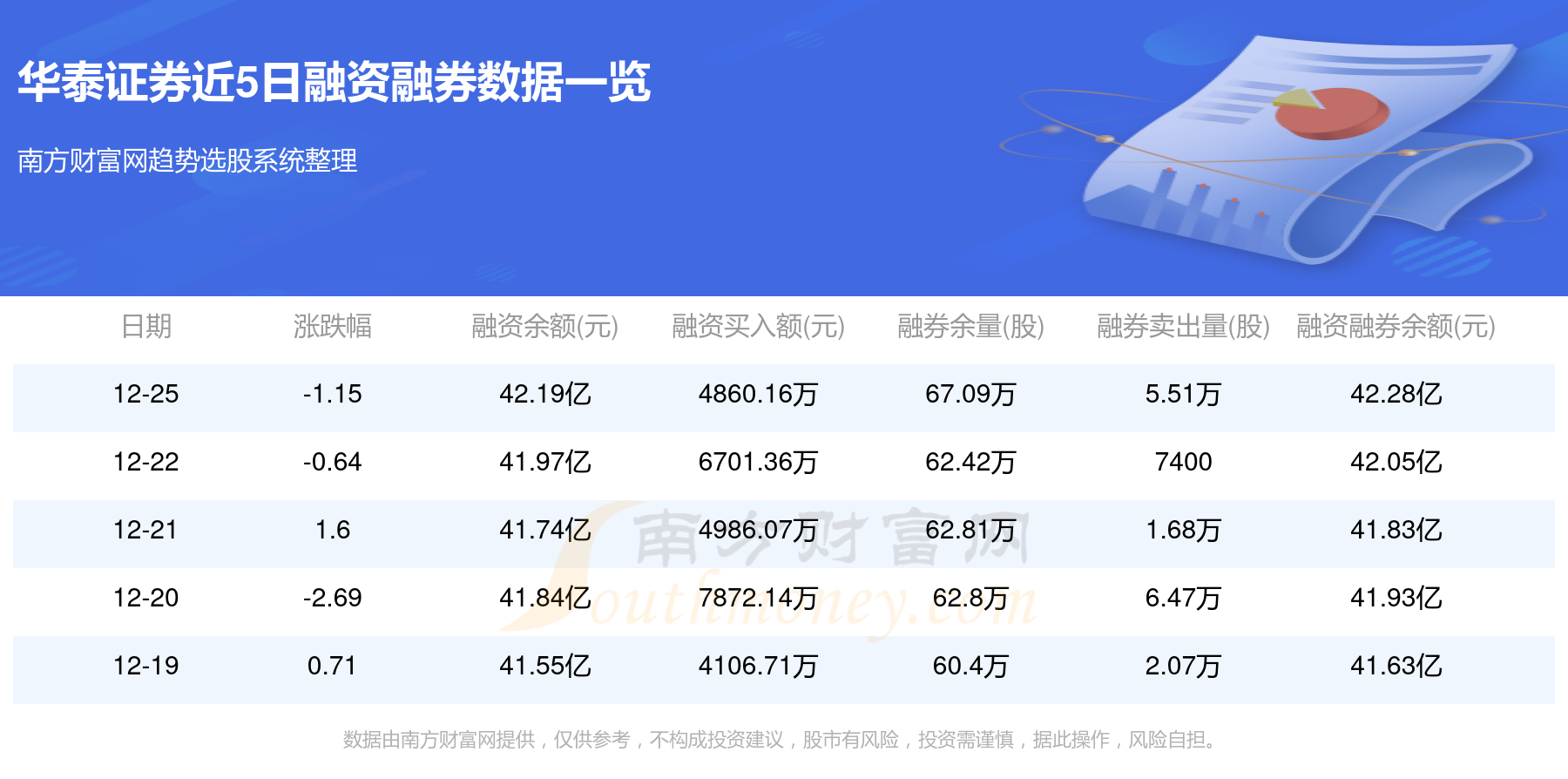 华泰证券mac(华泰证券macd指标六月)