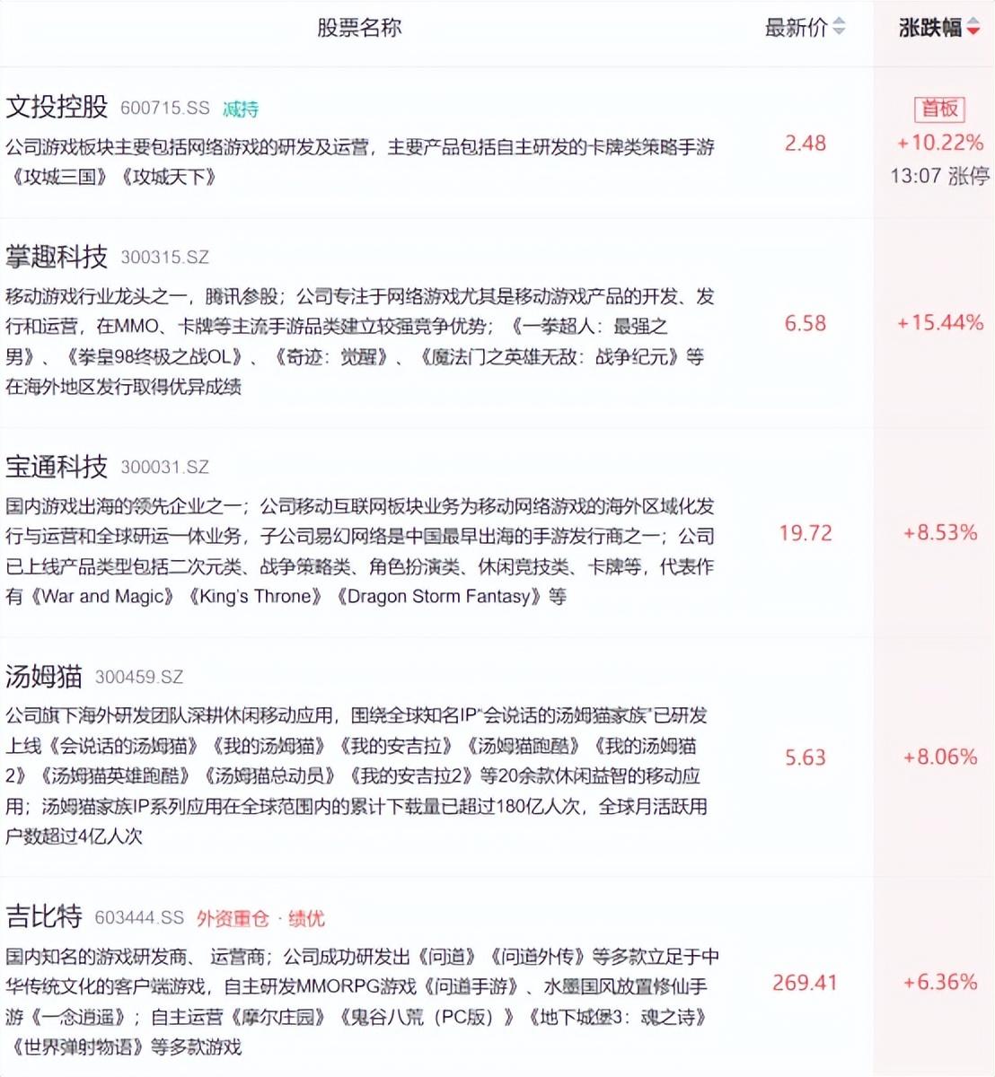 证券买断(证券公司买入又卖出什么情况)