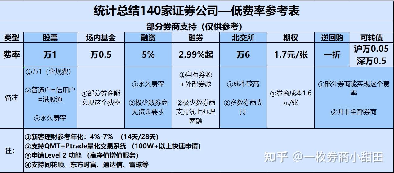 同花顺开户哪个证券好(同花顺 开户选哪个证券)