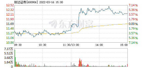 财达证券沧州(财达证券沧州营业部客服电话)