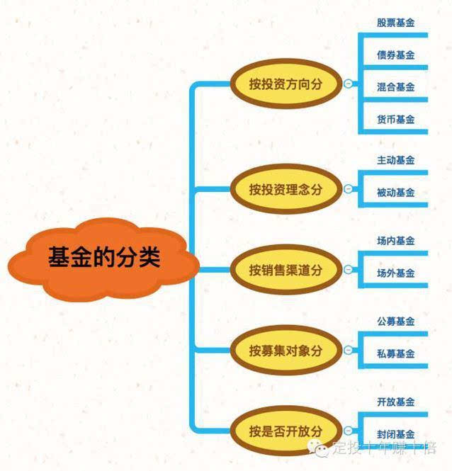狭义的证券(狭义的证券仅指)