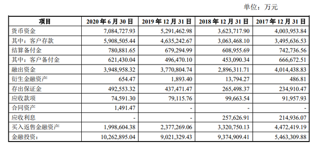 证券公司负债(证券公司负债率排名)