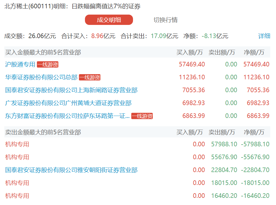 华泰证券宁波(华泰证券宁波分公司是谁的席位)