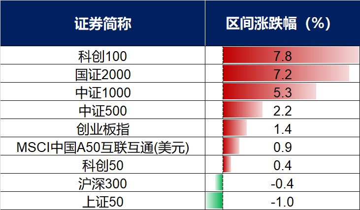 证券etf基金(证券ETF基金哪个好?)